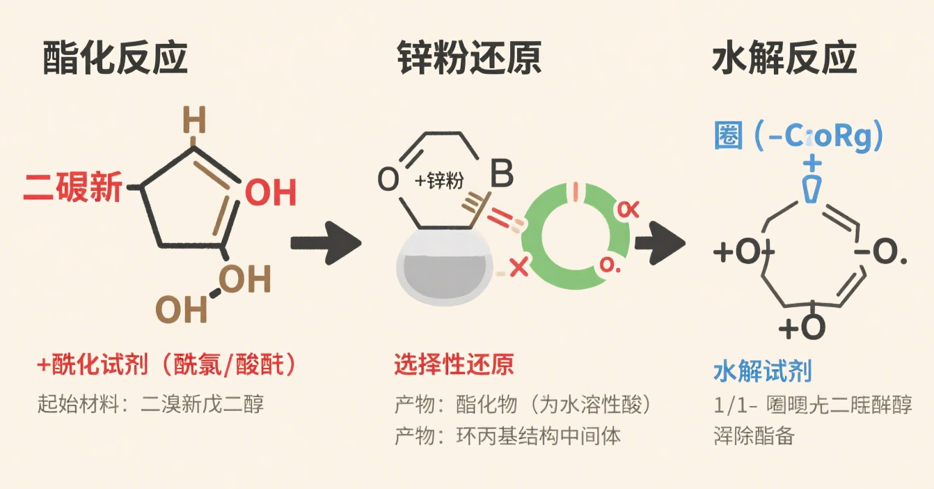 1754355414717077.png 根据文章生成溴化钠图片 (1).png